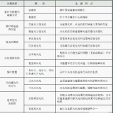 風電機組的類型及其特點是什么？