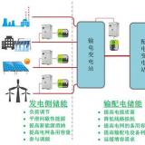 林洋能源智能板塊總經理方壯志談儲能系統(tǒng)在微電網中的應用