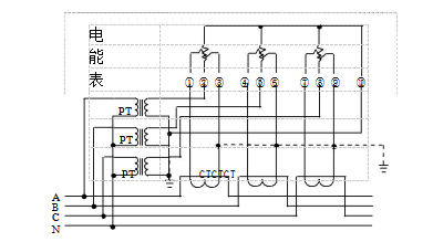 三相四線(xiàn)經(jīng)電壓、電流互感器接入式電能表接線(xiàn)圖