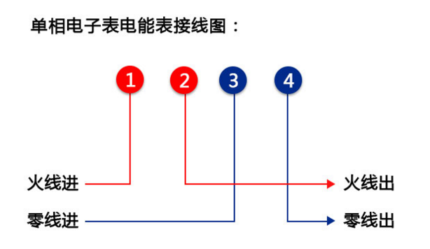 江蘇林洋DDZY71C-Z單相費(fèi)控智能電能表怎么接線？