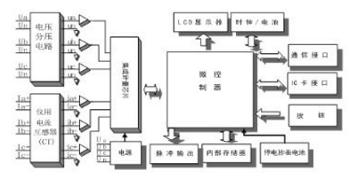 杭州百富華隆DDZY532單相遠(yuǎn)程費(fèi)控智能電能表可以實(shí)現(xiàn)遠(yuǎn)程抄表嗎？