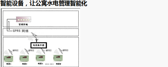智能電表優(yōu)化公寓用電管理模式，看這里就夠了
