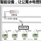 智能電表優(yōu)化公寓用電管理模式，看這里就夠了