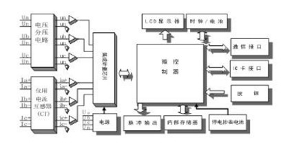 深圳科陸DDZY719-Z單相費(fèi)控智能電表是怎么實(shí)現(xiàn)遠(yuǎn)程抄表的？