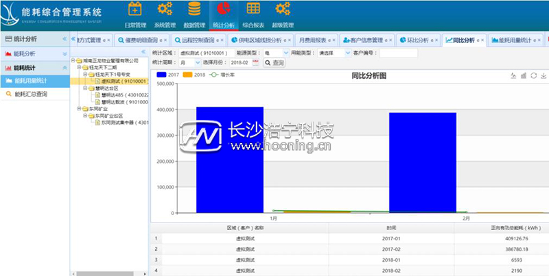 人工抄表時(shí)代過去 智能遠(yuǎn)程抄表時(shí)代已來(lái)臨