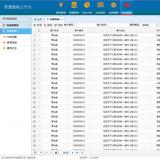 浩寧遠程預(yù)付費抄表系統(tǒng)后臺展示：租賃管理篇